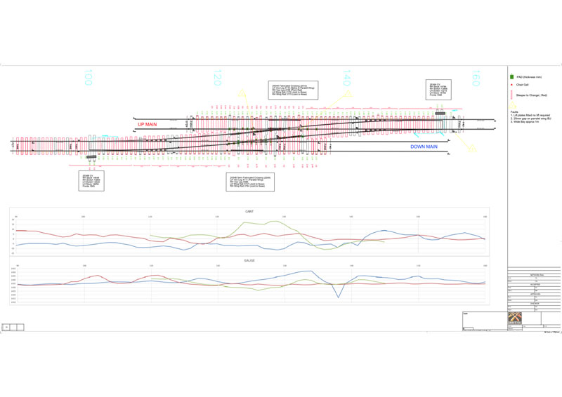 Survey and Design Example